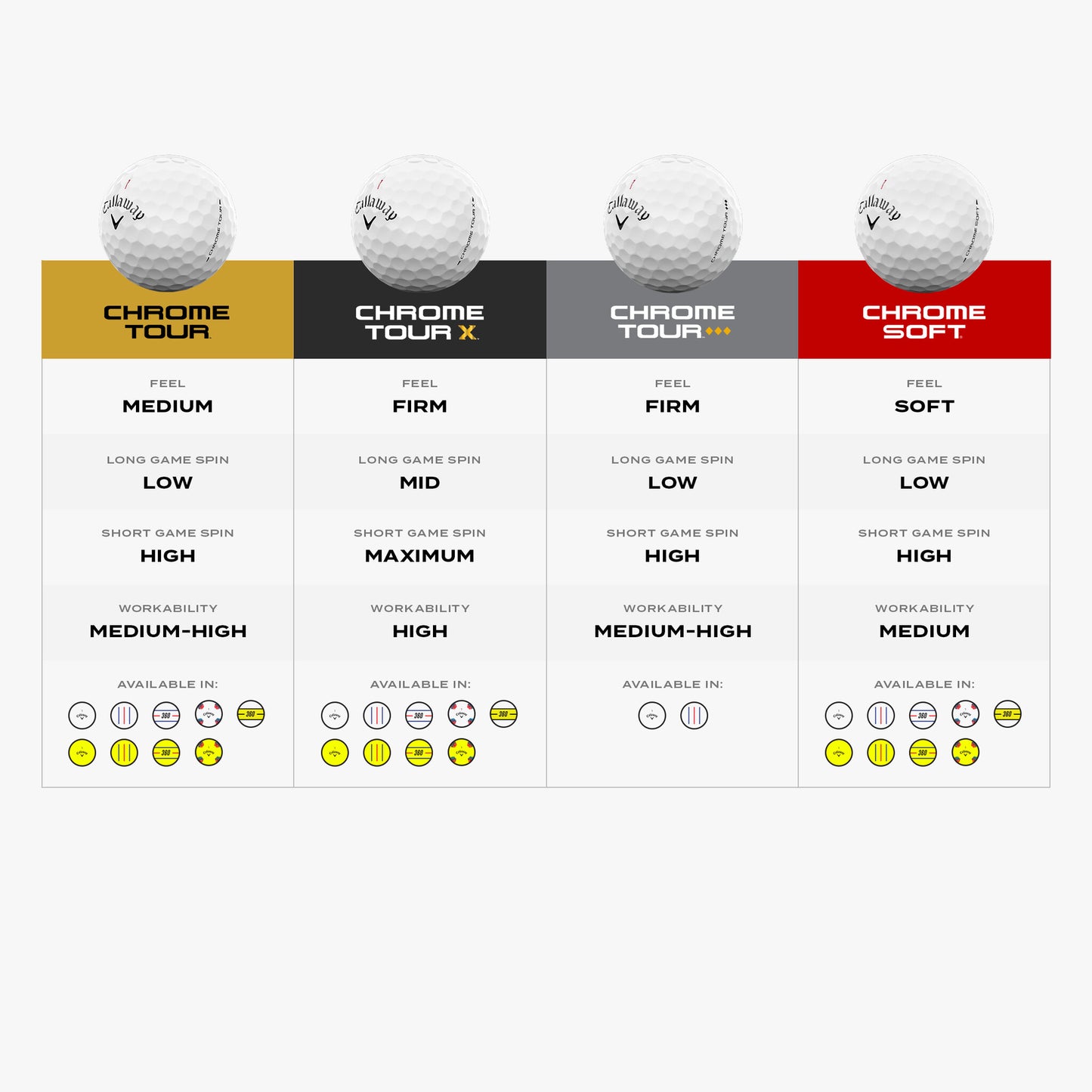 Callaway Chrome Soft Triple Track